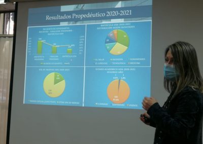 Directora expo Core